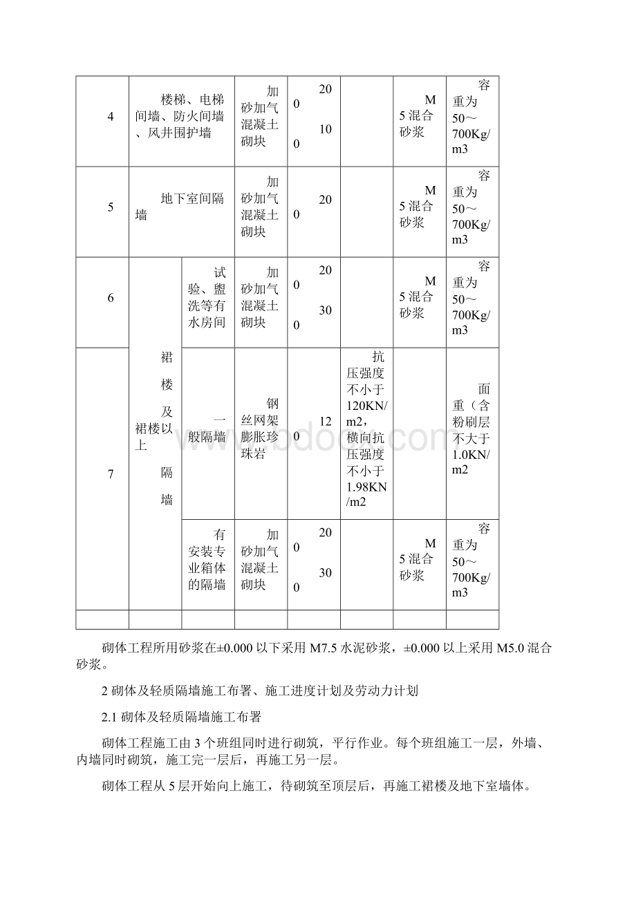 医疗大楼砌体及轻质隔墙施工方案加气混凝土砌块.docx_第2页