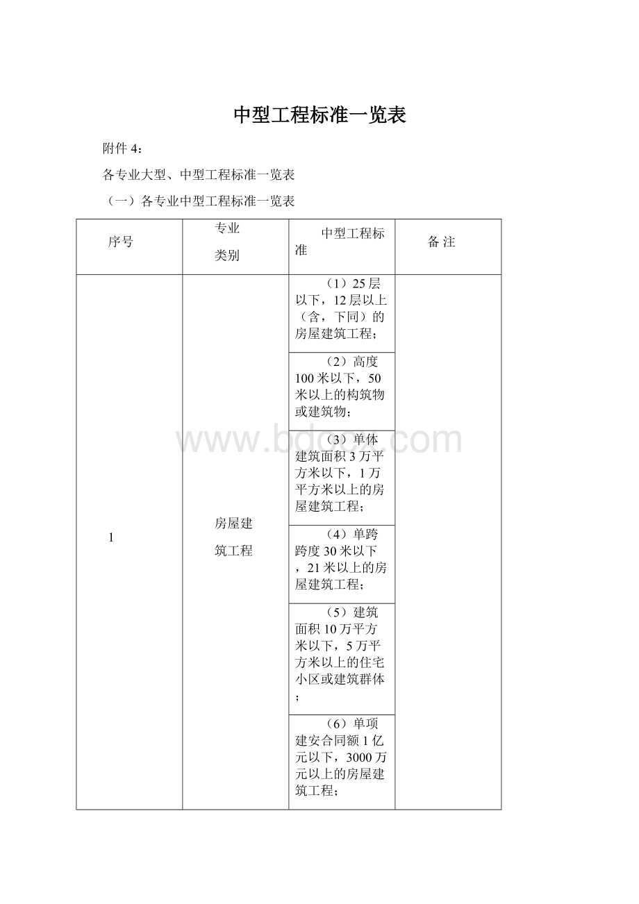 中型工程标准一览表.docx