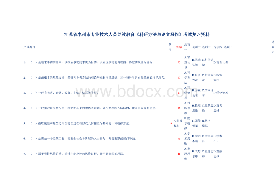 《科研方法与论文写作》江苏省泰州市专业技术人员继续教育考试复习资料(二).doc_第1页