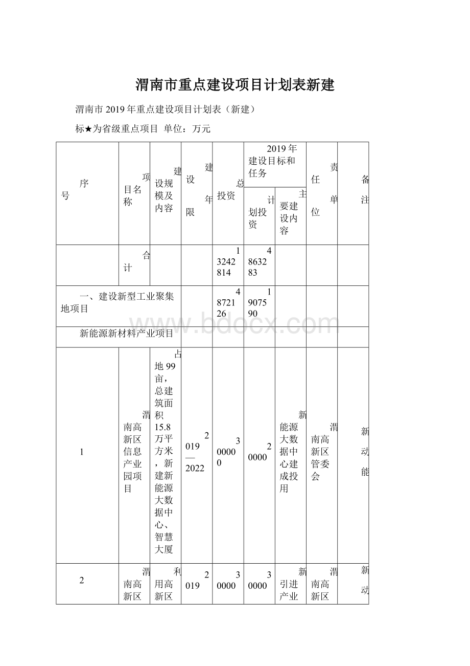 渭南市重点建设项目计划表新建.docx