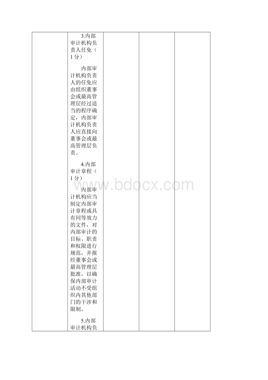 内部审计质量评估汇总工作底稿.docx_第2页