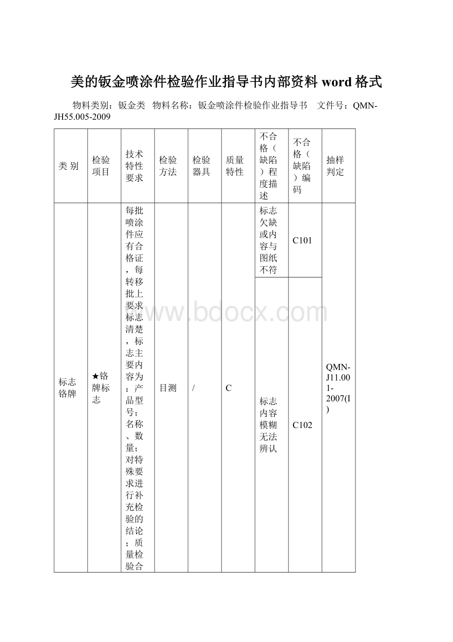 美的钣金喷涂件检验作业指导书内部资料word格式Word格式.docx_第1页