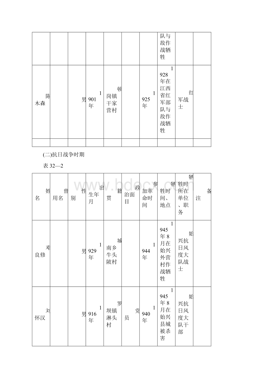 二始兴县革命烈士英名录按姓氏笔划排列.docx_第2页