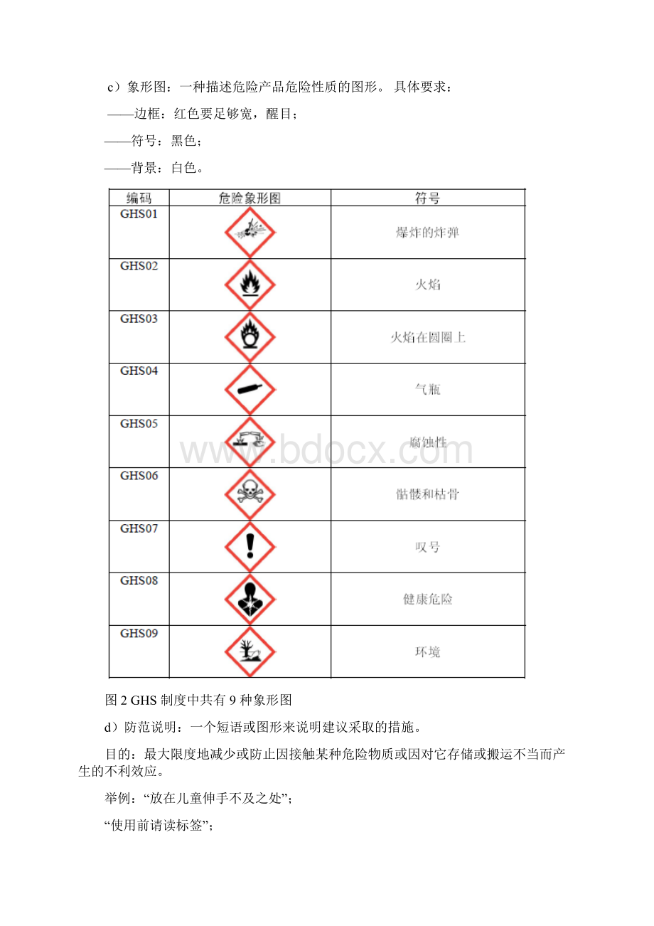 国际危险品及危险品包装标记docx.docx_第2页