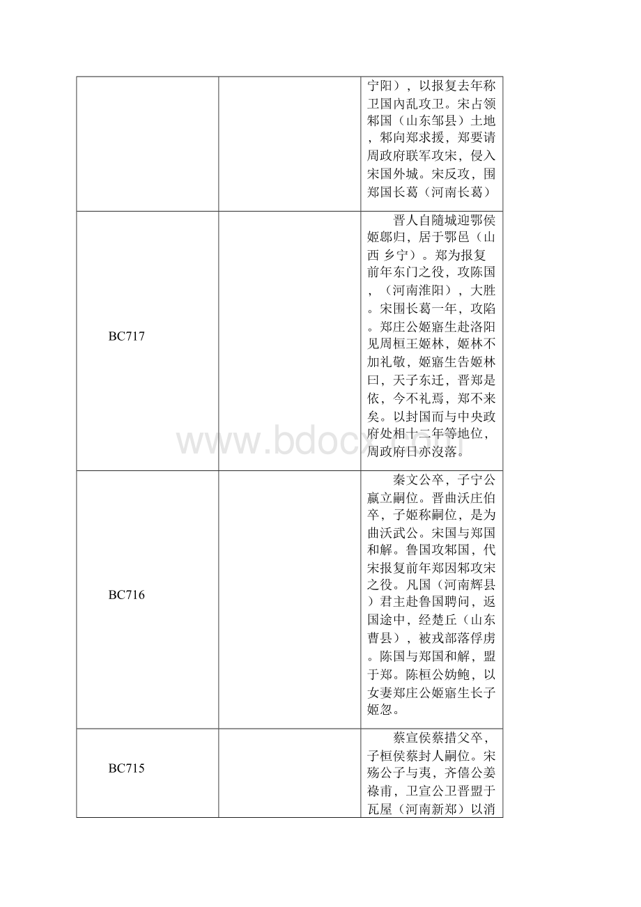 05周朝大事年表.docx_第3页