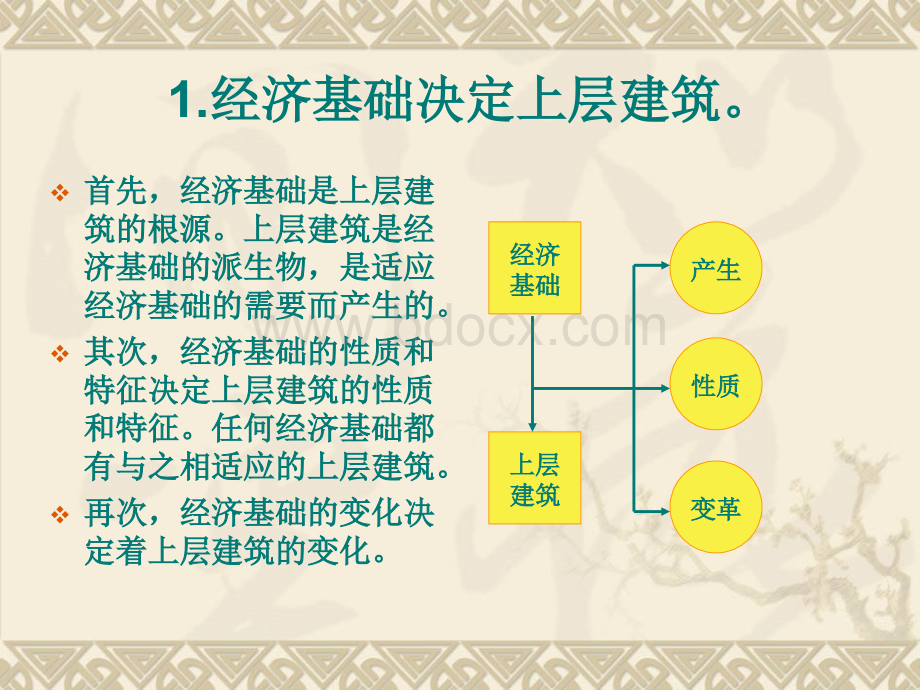 经济基础与上层建筑的关系PPT文件格式下载.ppt_第3页