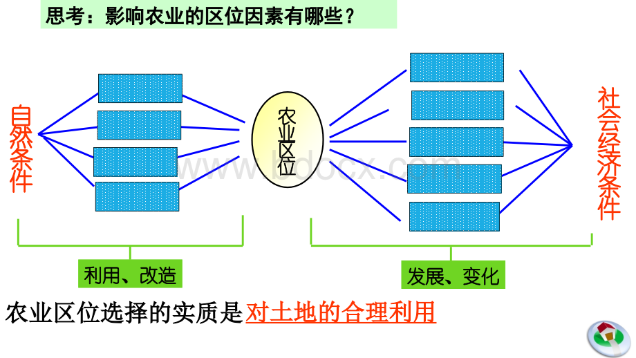 中国东北地区农业的可持续发展上课用.ppt_第1页