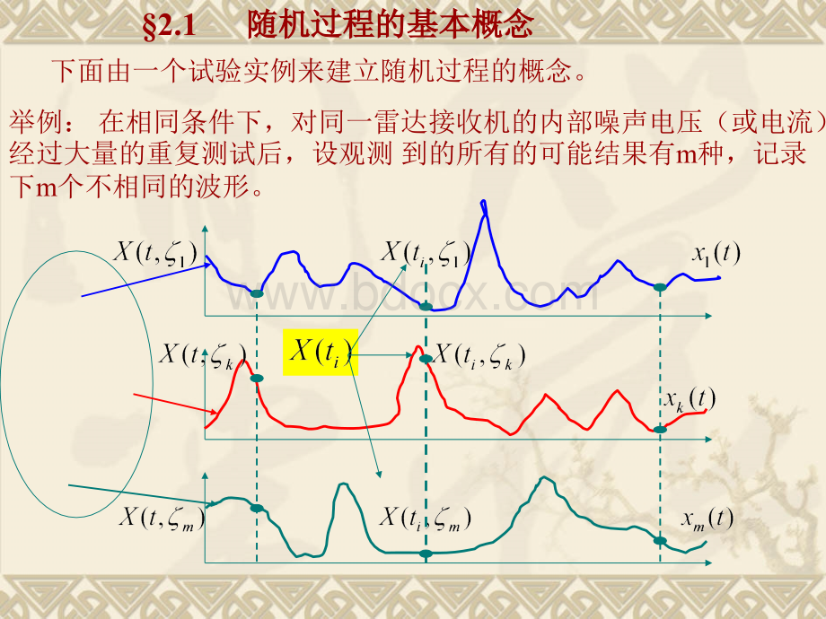 随机信号分析课件2(常建平)PPT文件格式下载.ppt_第2页