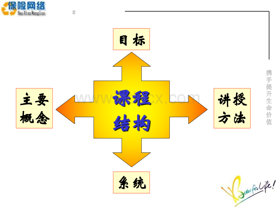 “三三法”甄选面谈技巧课程(保险网络).ppt_第3页