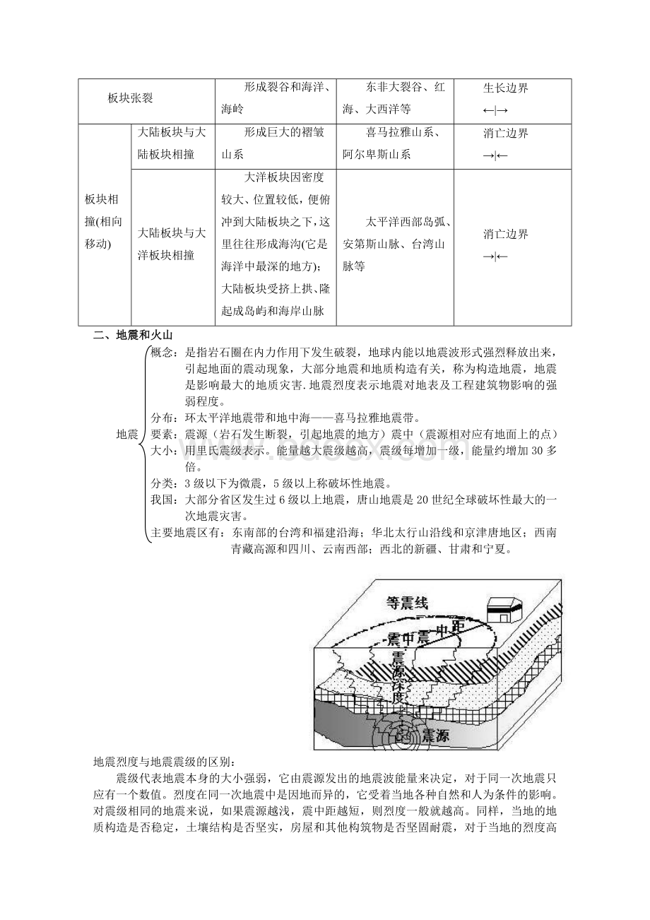 地理知识点梳理-岩石与地貌.doc_第2页