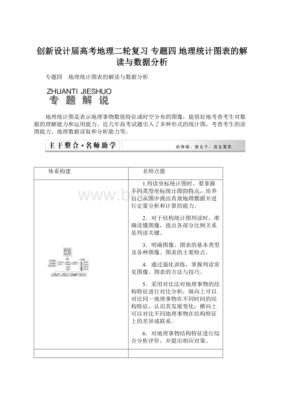 创新设计届高考地理二轮复习 专题四 地理统计图表的解读与数据分析.docx