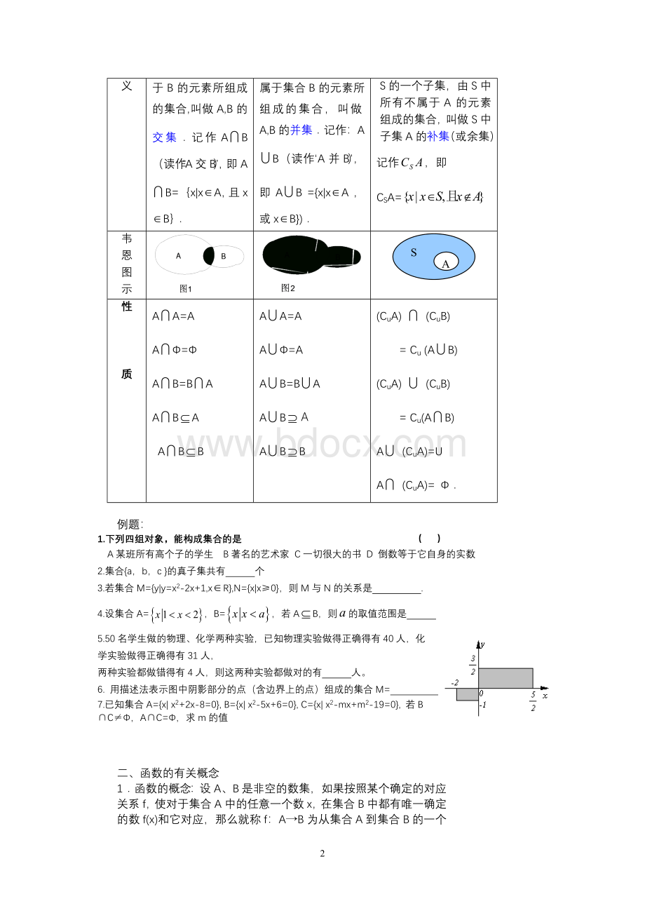 人教版高一数学必修一各章知识点总结+测试题组全套(含答案)Word文档下载推荐.doc_第2页