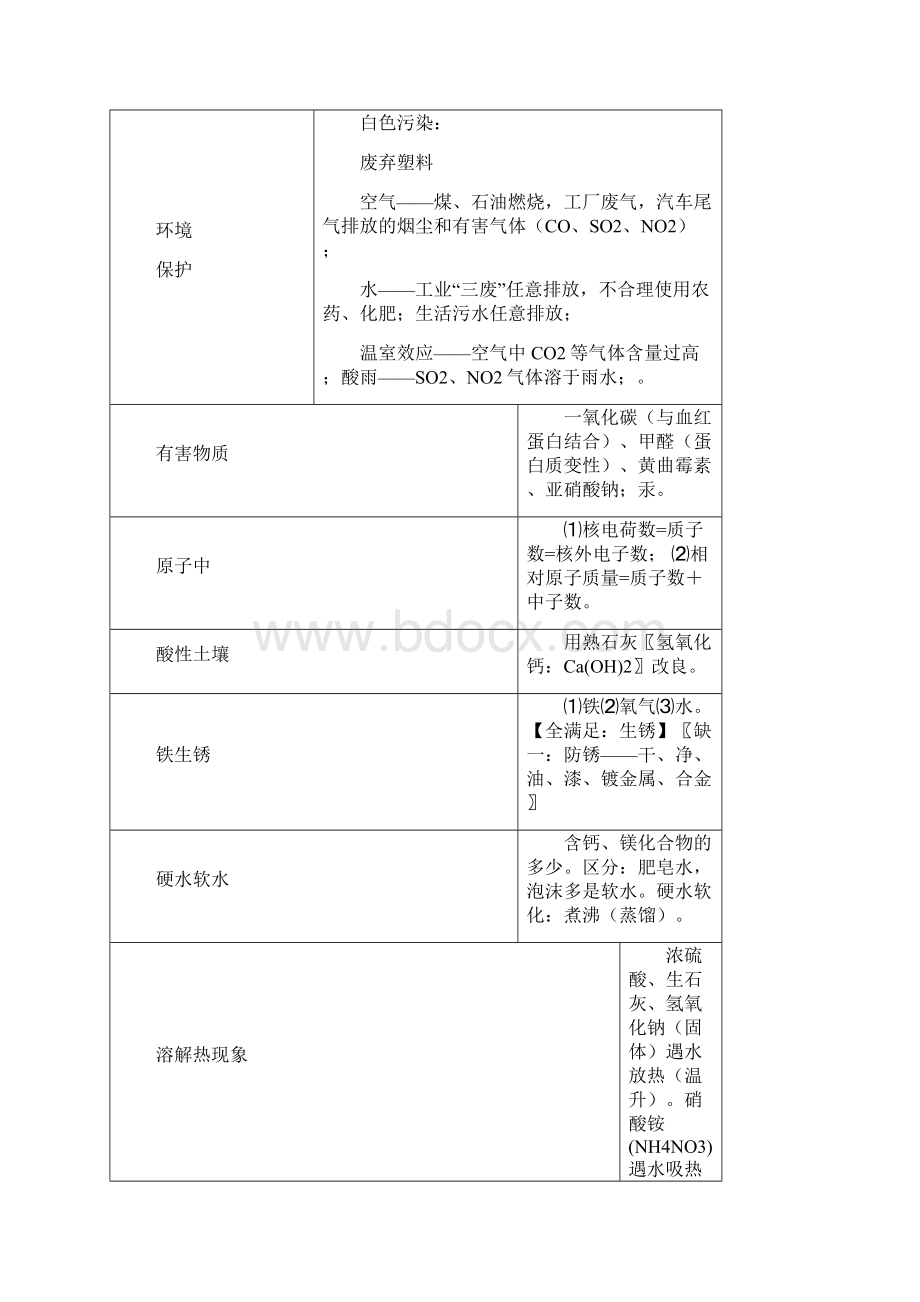 河南中考化学考前必背知识点总结高频考点精品教育doc.docx_第3页