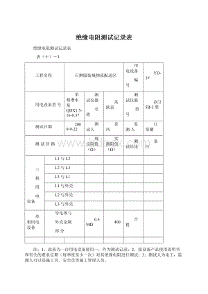 绝缘电阻测试记录表.docx