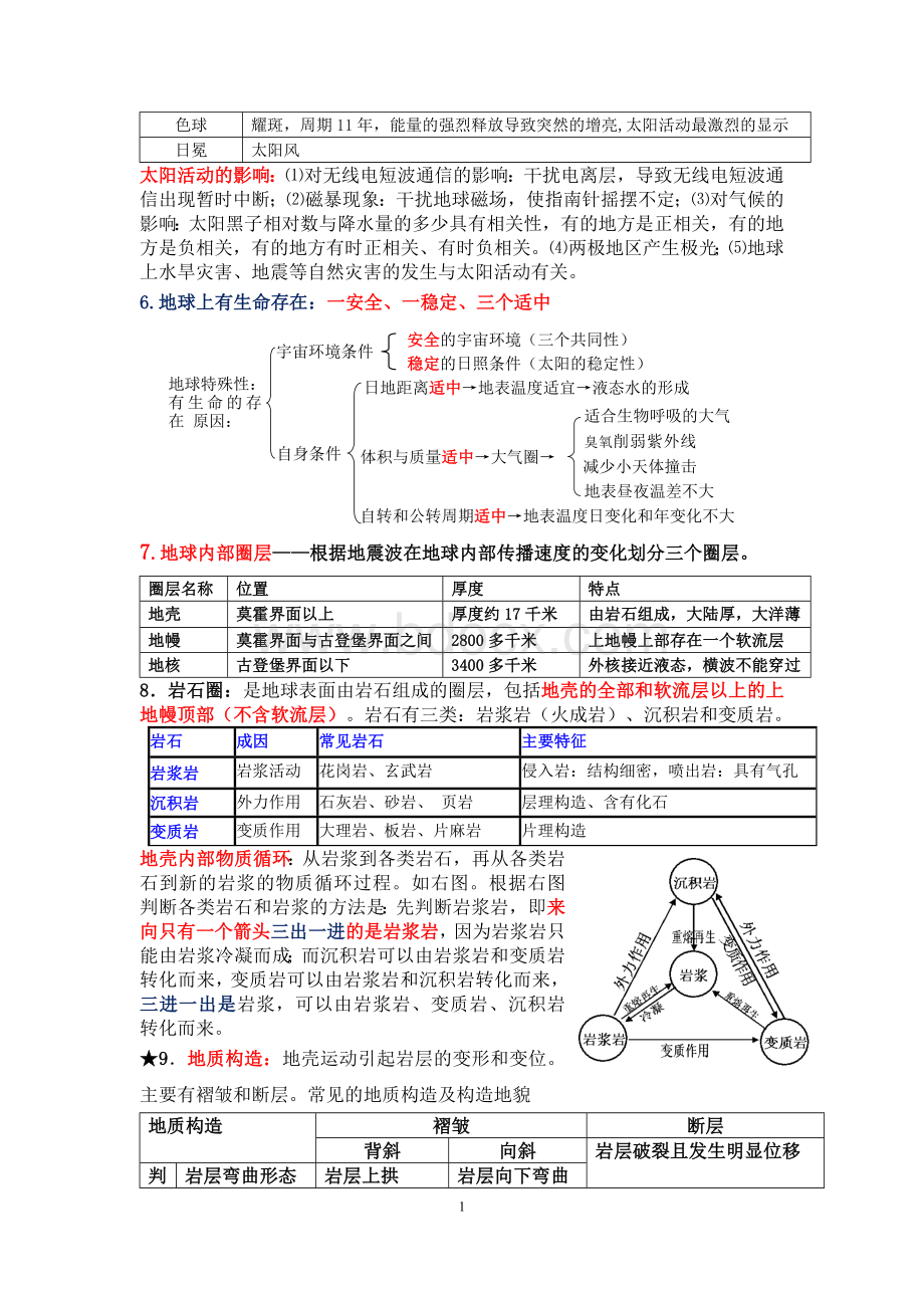 山东高一地理鲁教版合格考试学业水平考试知识点汇总Word格式.doc_第2页