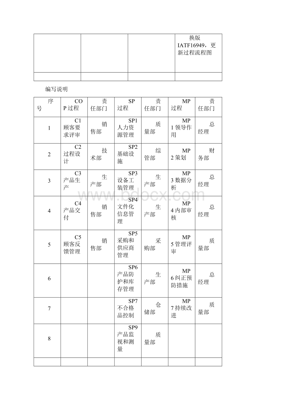 IATF过程流程图乌龟图Word格式.docx_第2页