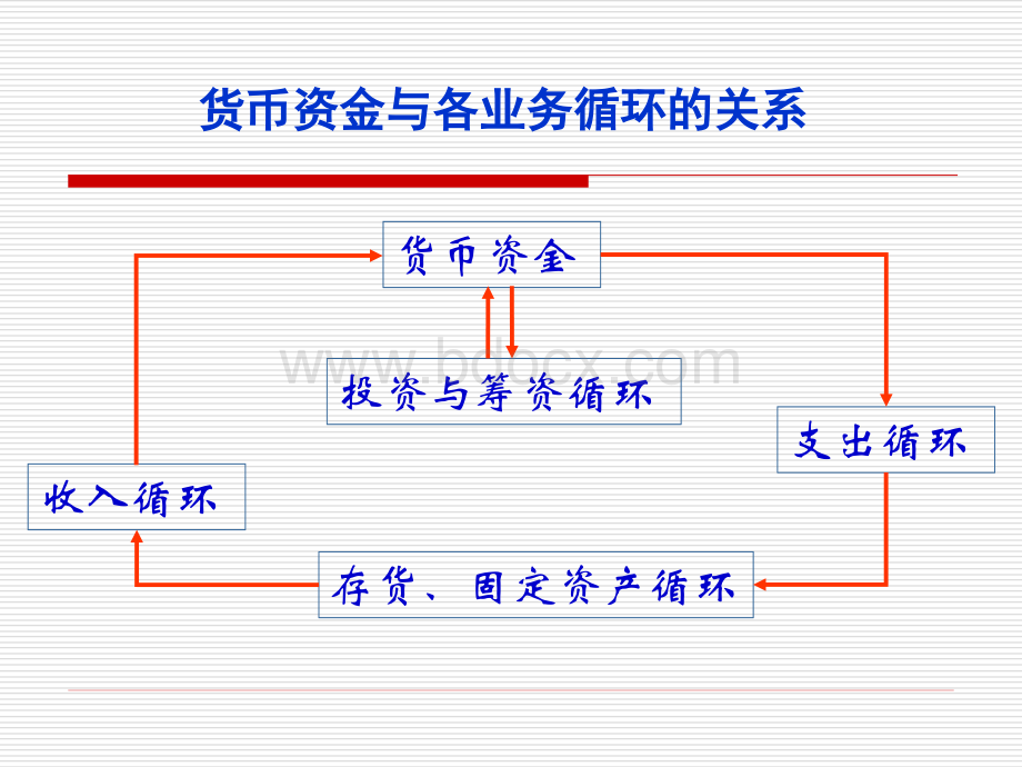 项目7采购与付款循环审计PPT课件下载推荐.ppt_第2页