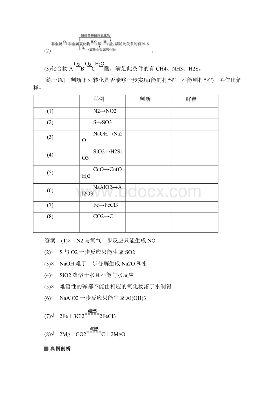 全国通用版高考化学考前三个月选择题满分策略第一篇专题二无机物及转化复习题.docx_第3页