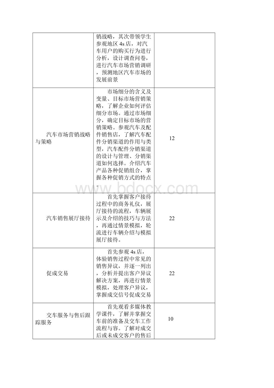 汽车营销基础及实务课程标准Word文档下载推荐.docx_第3页