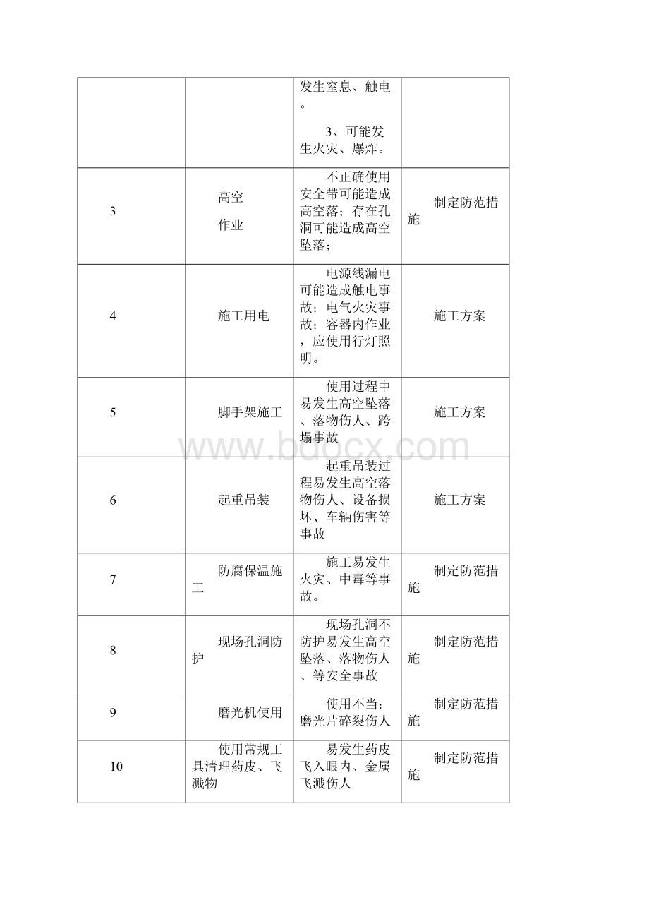 安装及钢结构工程大学论文.docx_第2页