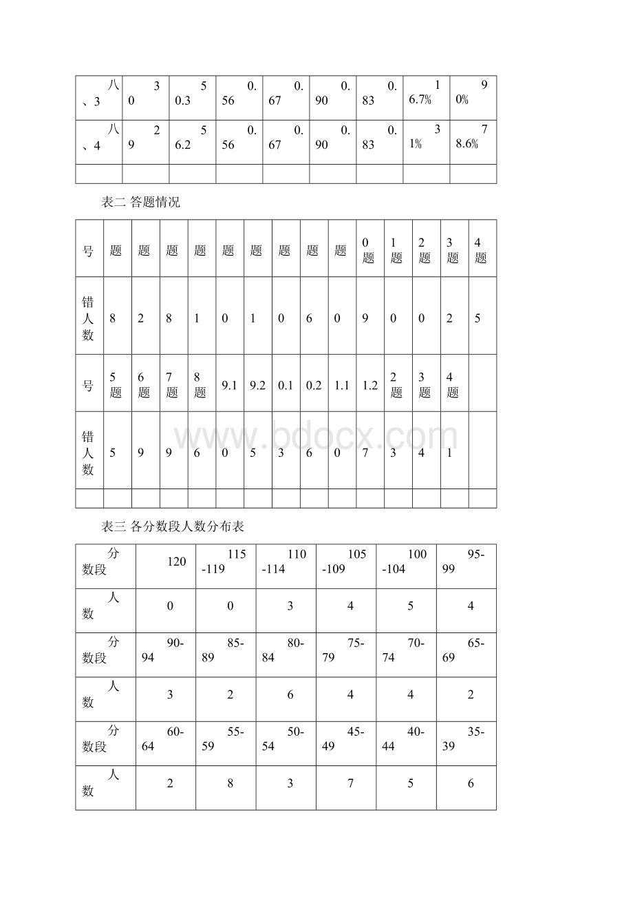 八年级数学期末考试分析.docx_第3页