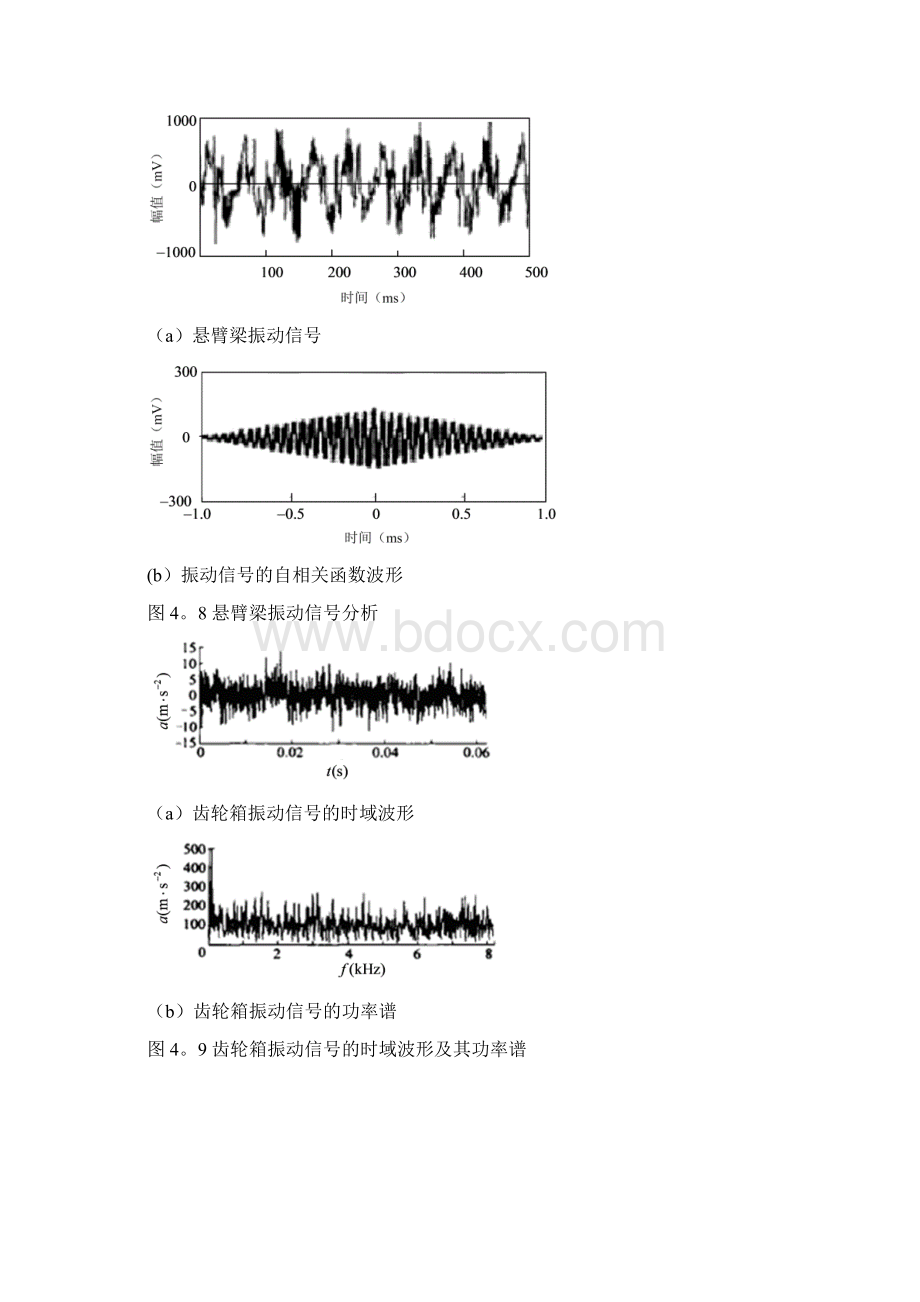 测试信号分析与处理案例.docx_第2页