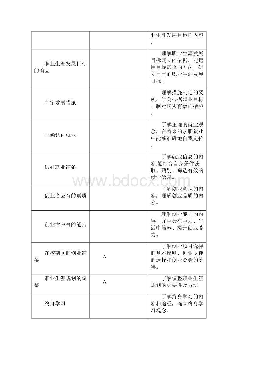 江苏省中等职业学校学业水平考试《德育》课程考试大纲资料Word格式文档下载.docx_第3页