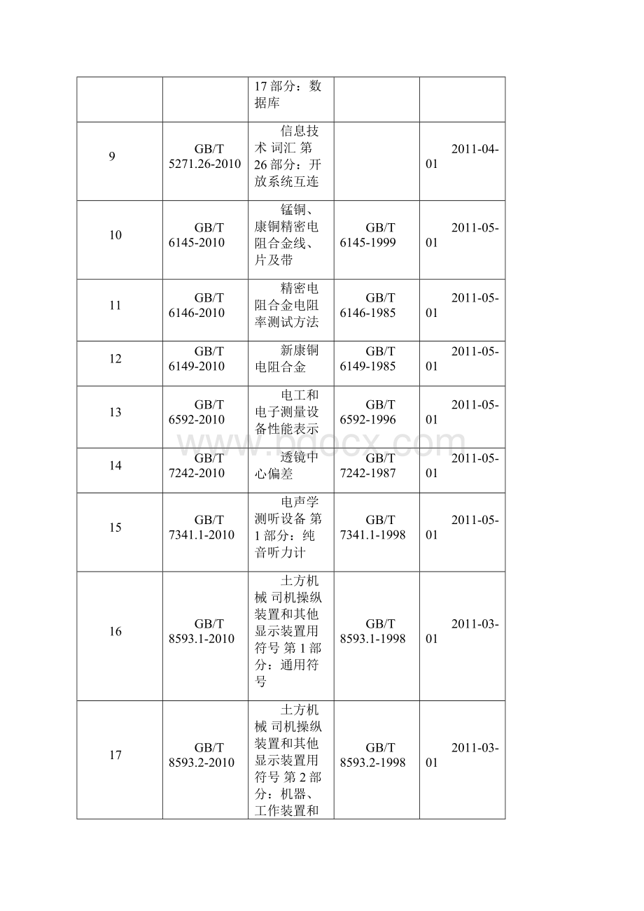 标准化文档Word文档下载推荐.docx_第2页