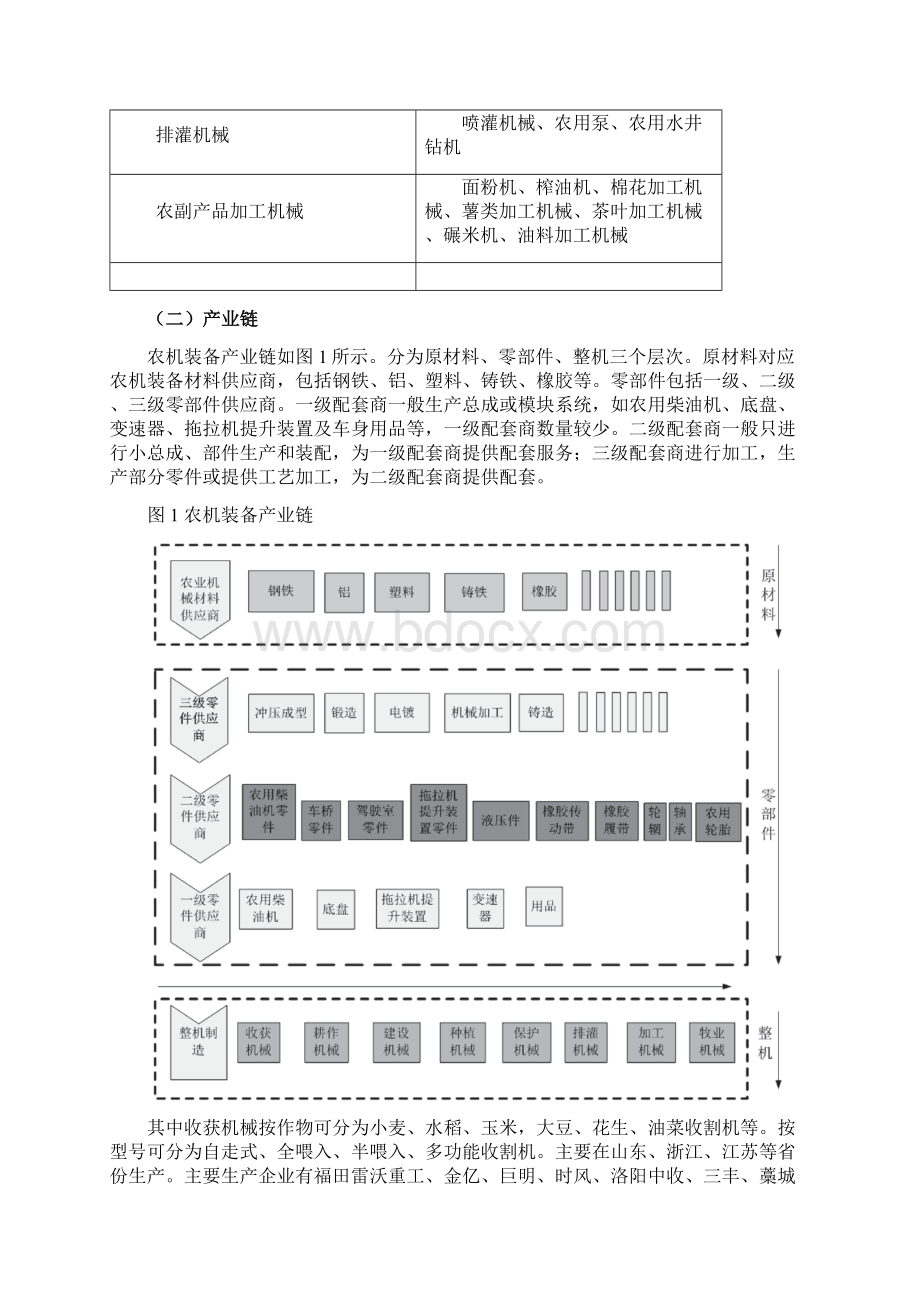 农机装备产业研究报告.docx_第3页