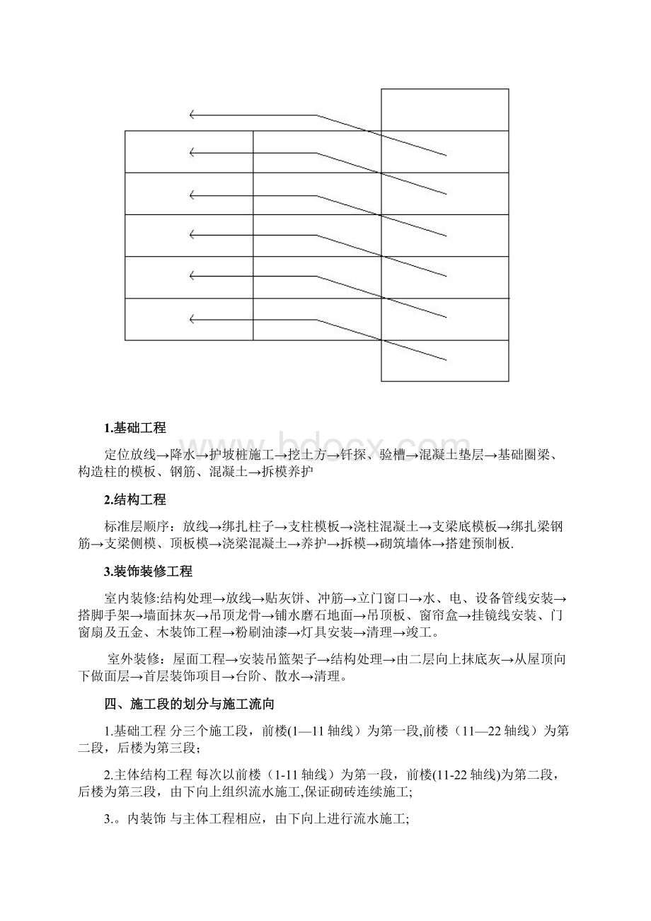 建筑工程施工课程设计.docx_第2页