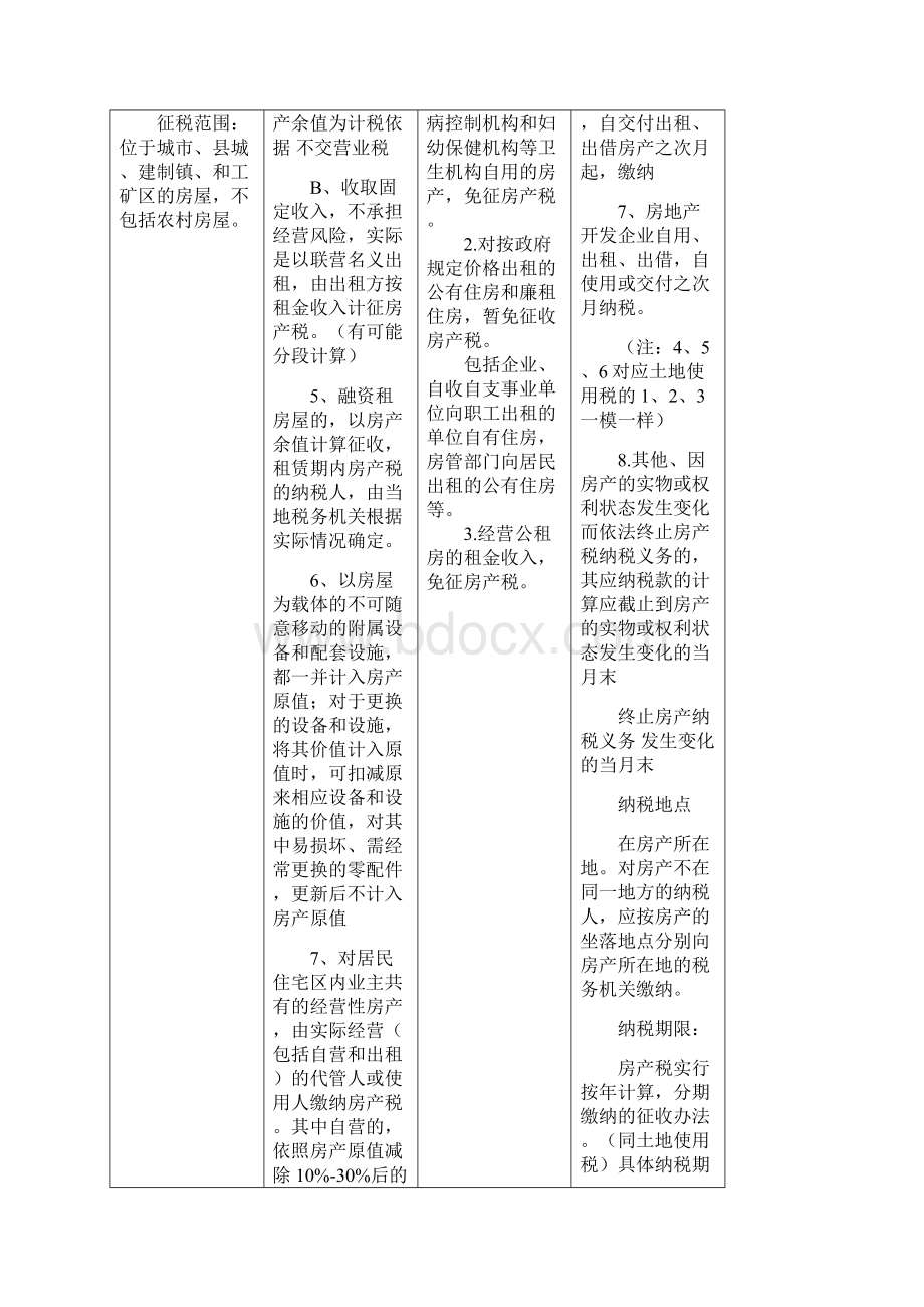 最新最新CPA税法13个小税种深度总结版Word文档格式.docx_第2页