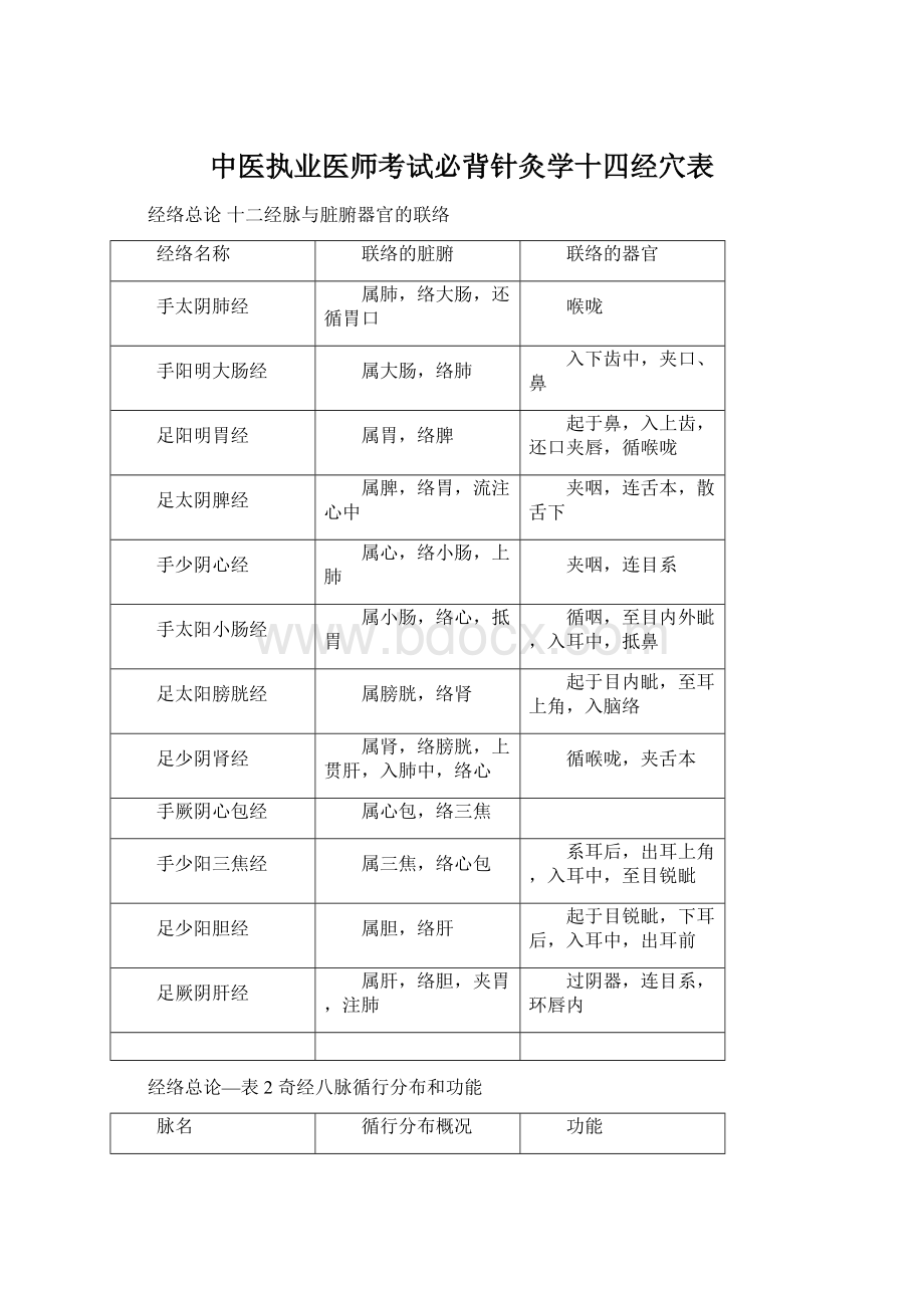 中医执业医师考试必背针灸学十四经穴表.docx_第1页