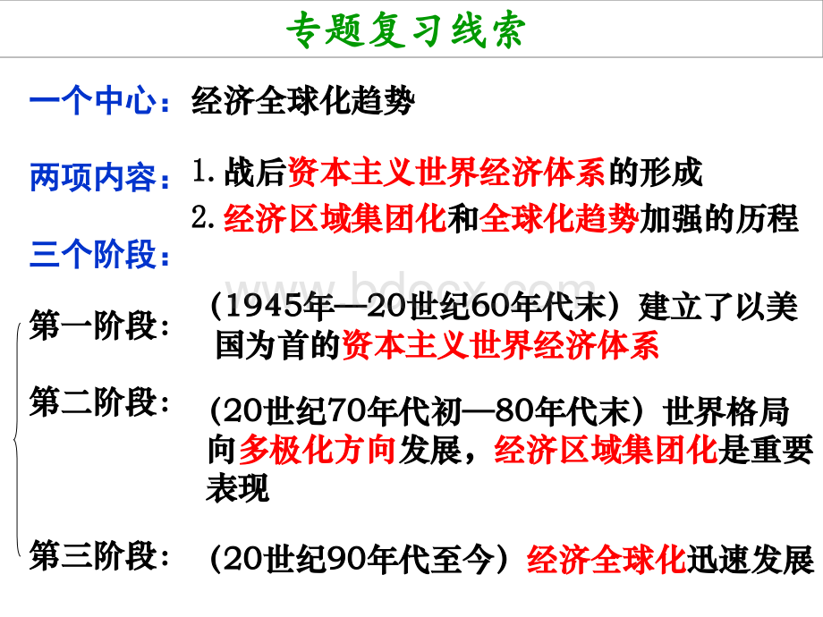 专题八当今世界经济的全球化趋势一轮复习PPT文件格式下载.ppt_第2页