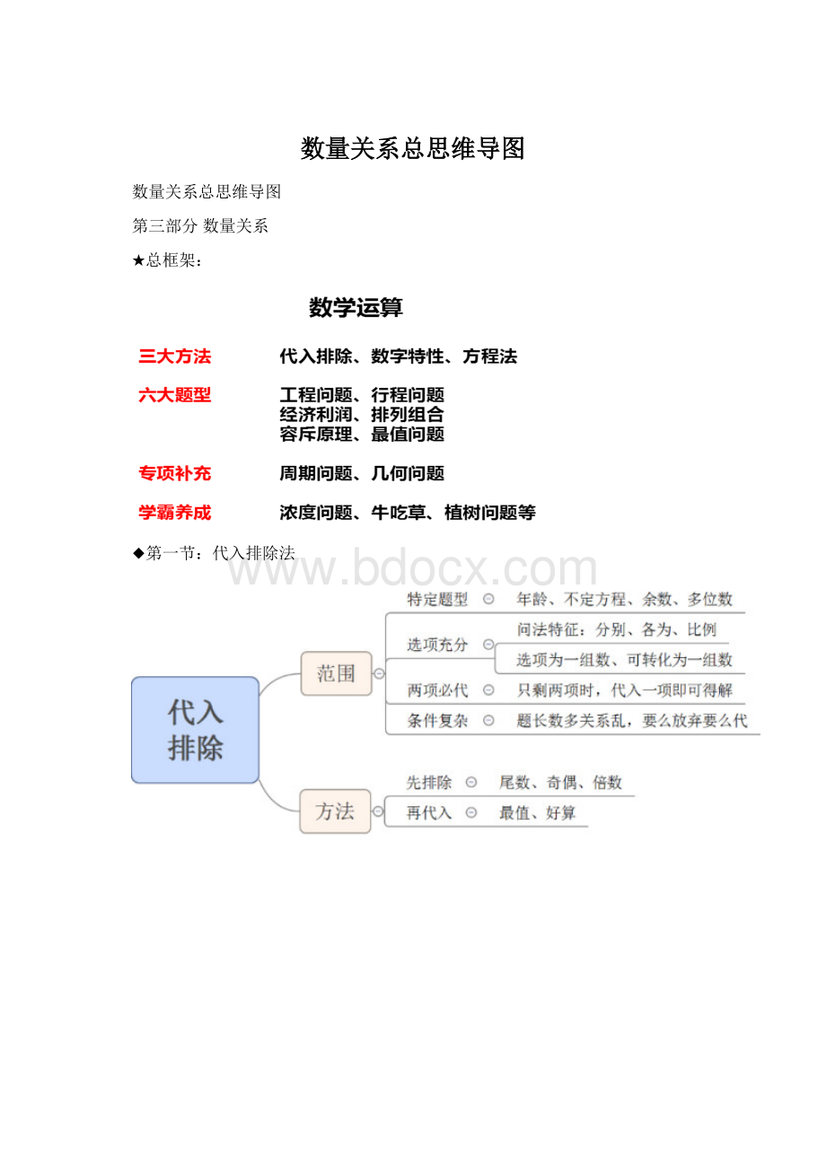 数量关系总思维导图.docx_第1页