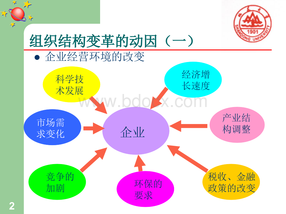 第十三讲组织变革与发展PPT推荐.ppt_第2页