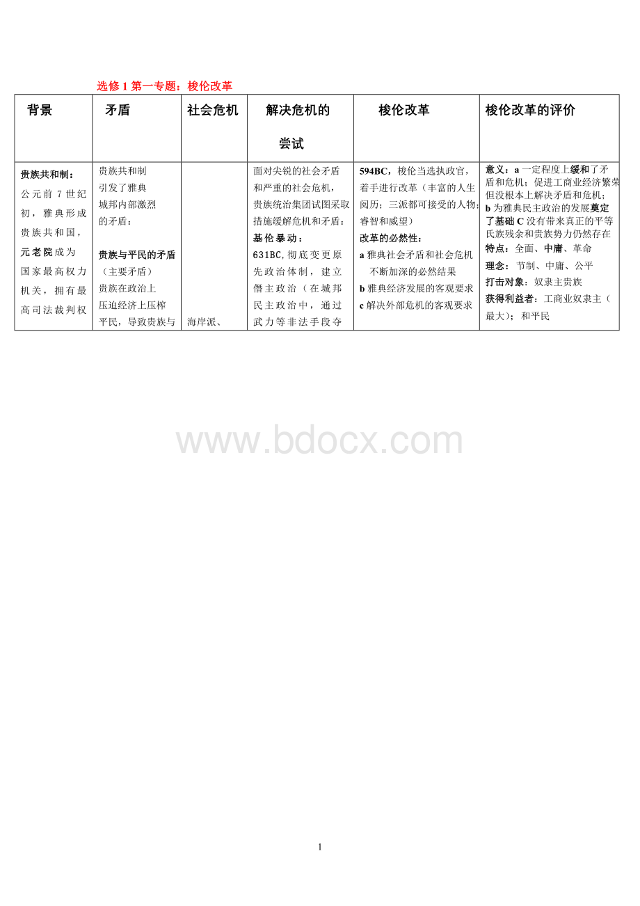 历史选修一全套知识结构(人教版)Word格式文档下载.doc_第1页