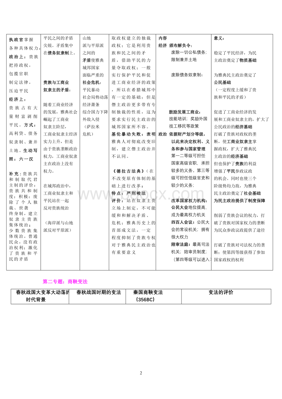 历史选修一全套知识结构(人教版)Word格式文档下载.doc_第2页