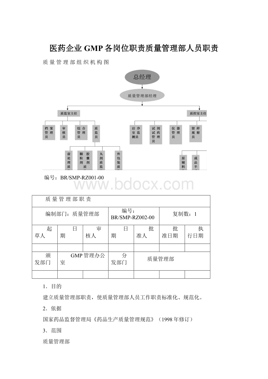 医药企业GMP各岗位职责质量管理部人员职责.docx