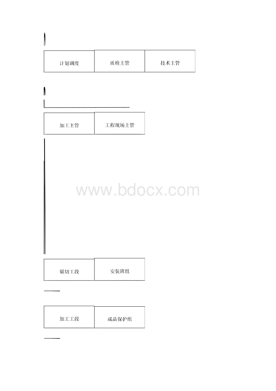 塑钢门窗施工方案德阳万达文档格式.docx_第3页