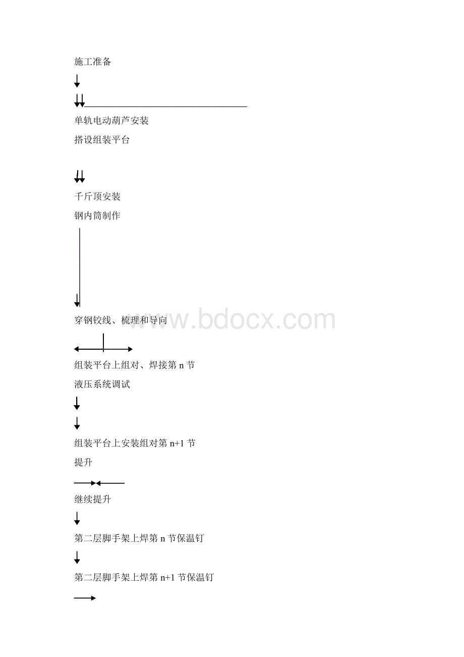 钢筋混凝土烟囱钢内筒液压提升倒装施工工法Word格式文档下载.docx_第3页