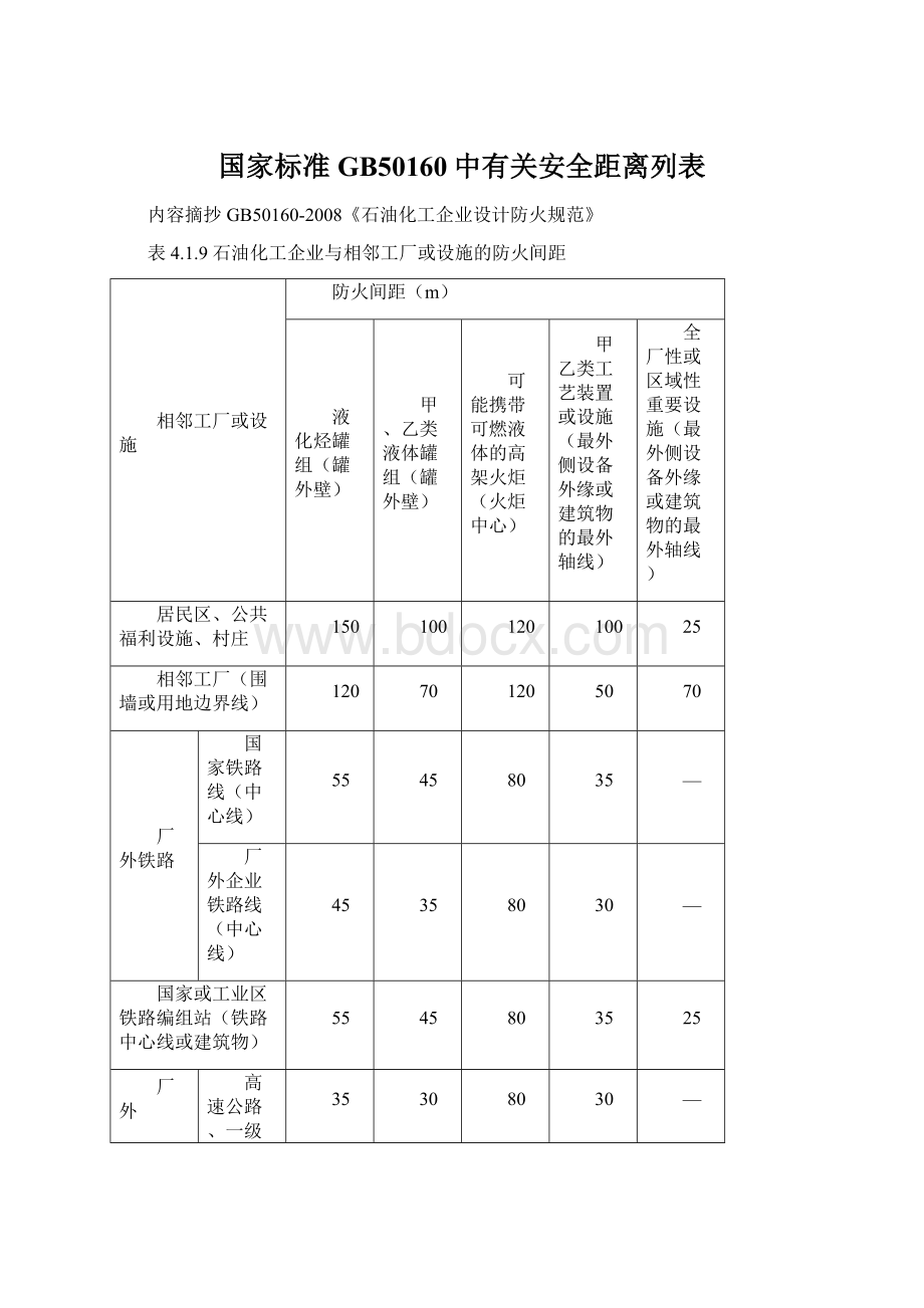 国家标准GB50160中有关安全距离列表.docx