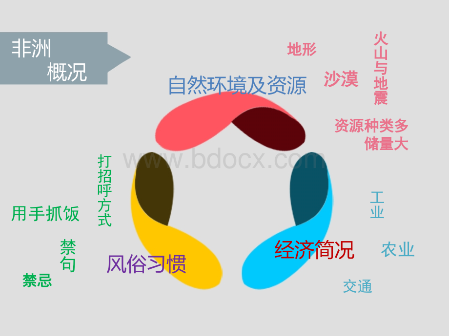 非洲大地的商务谈判知识PPT文件格式下载.ppt