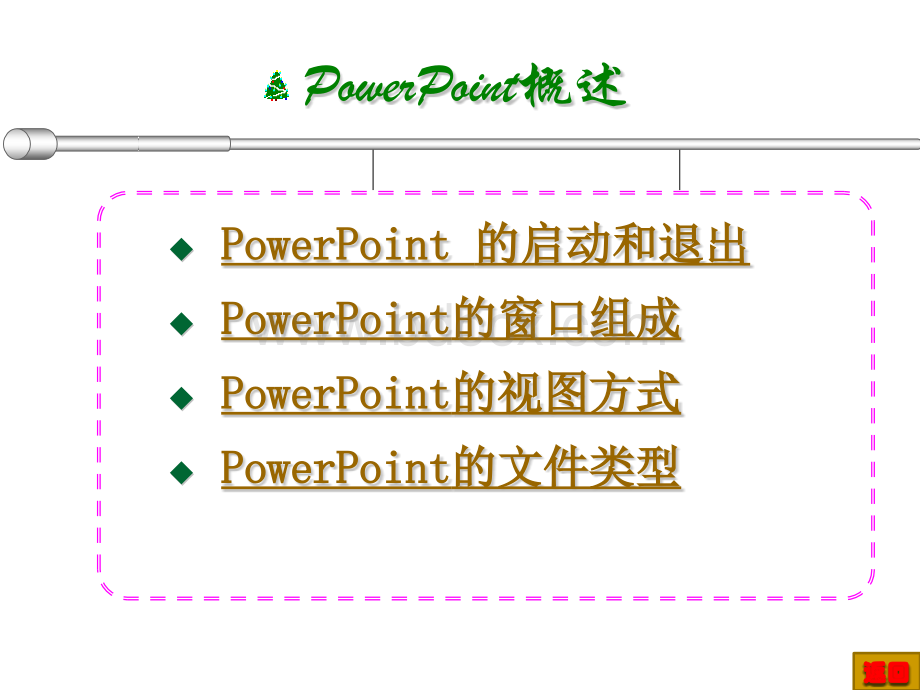 Powerpoint2010课件PPT资料.pptx_第3页