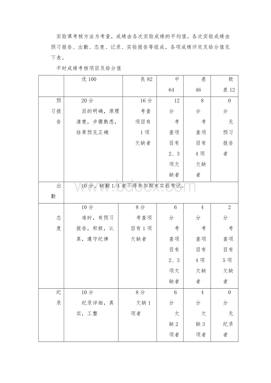 营养与膳食实践教学大纲.doc_第3页