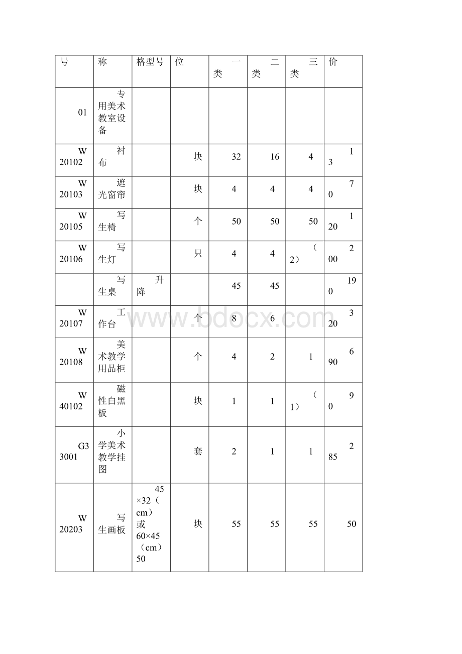 美术学科配备标准.docx_第3页