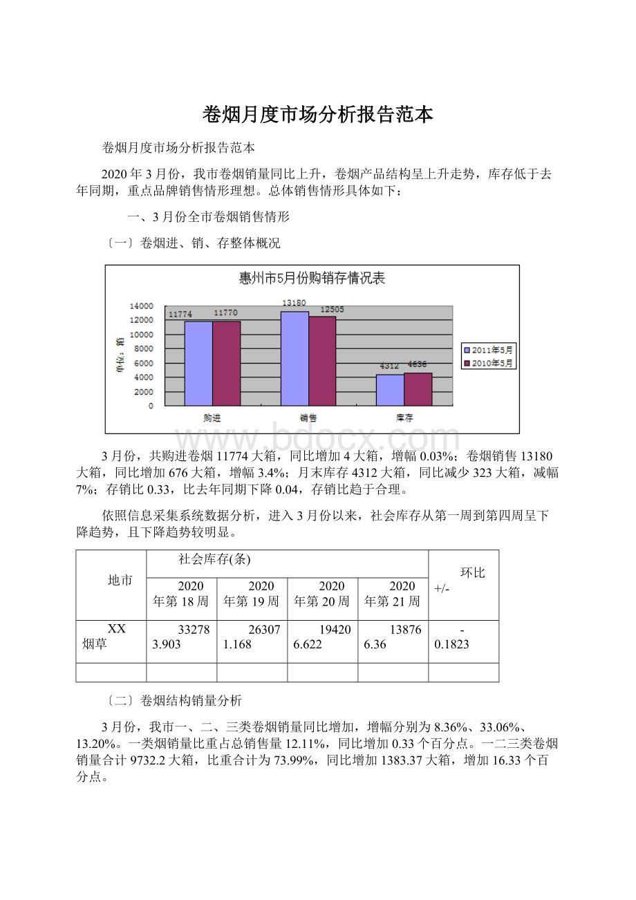 卷烟月度市场分析报告范本.docx