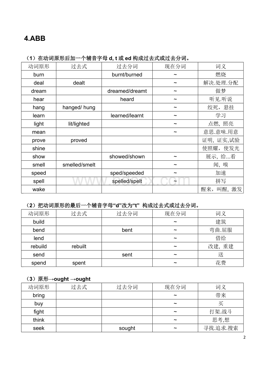 常用不规则动词表(练习)Word下载.doc_第2页