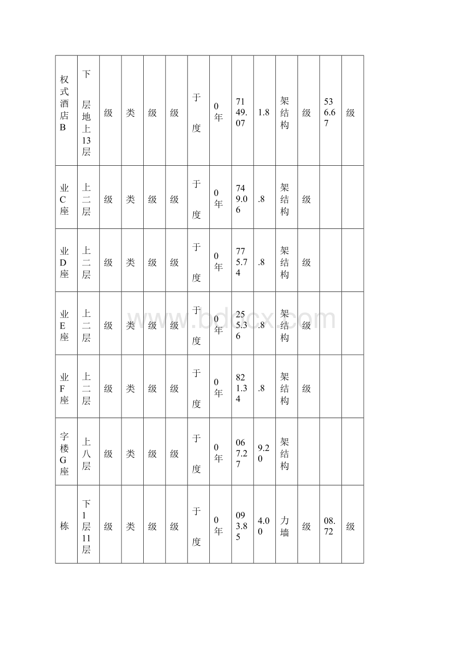 彩虹城工程监理规划 推荐文档格式.docx_第2页