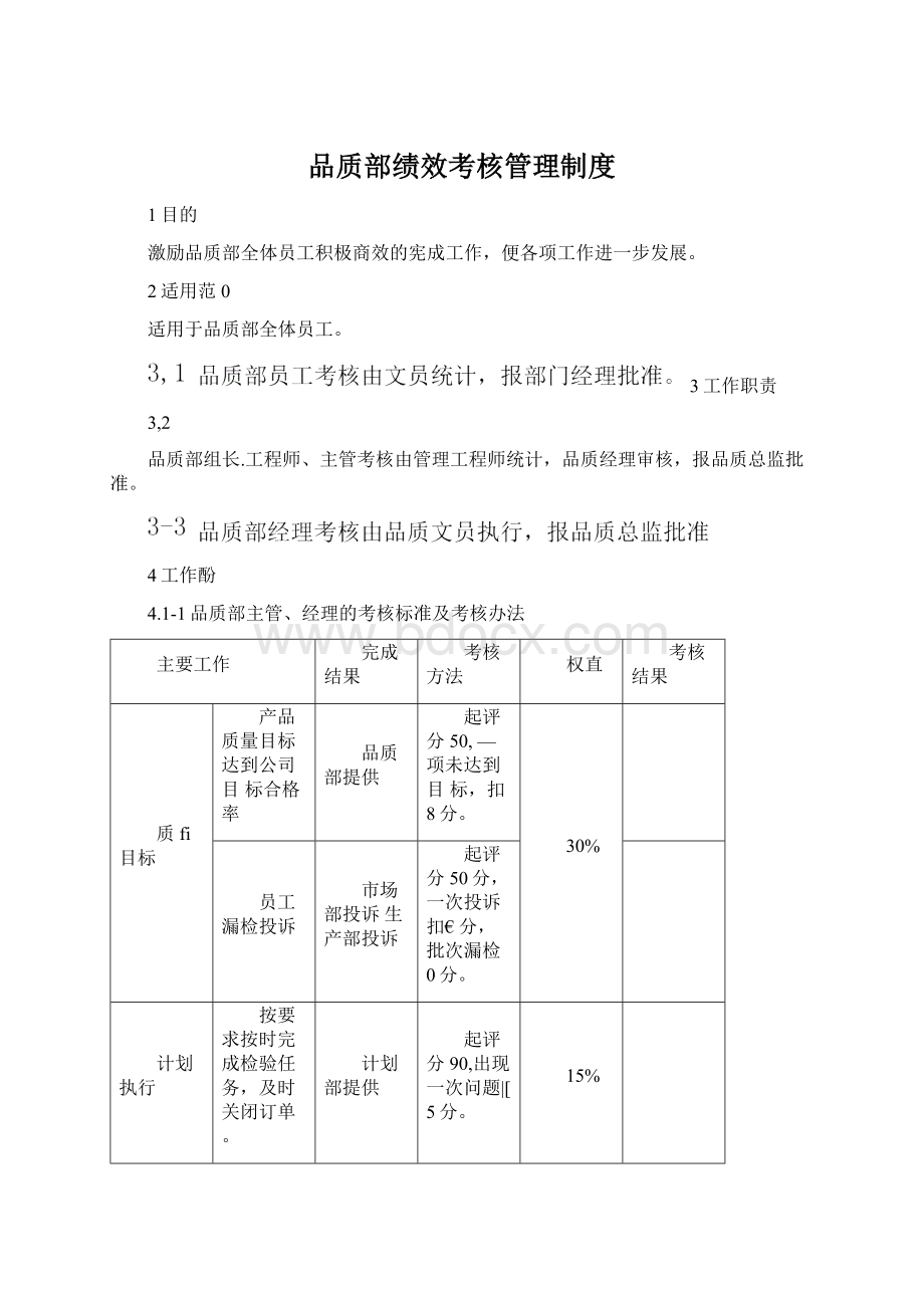 品质部绩效考核管理制度.docx_第1页