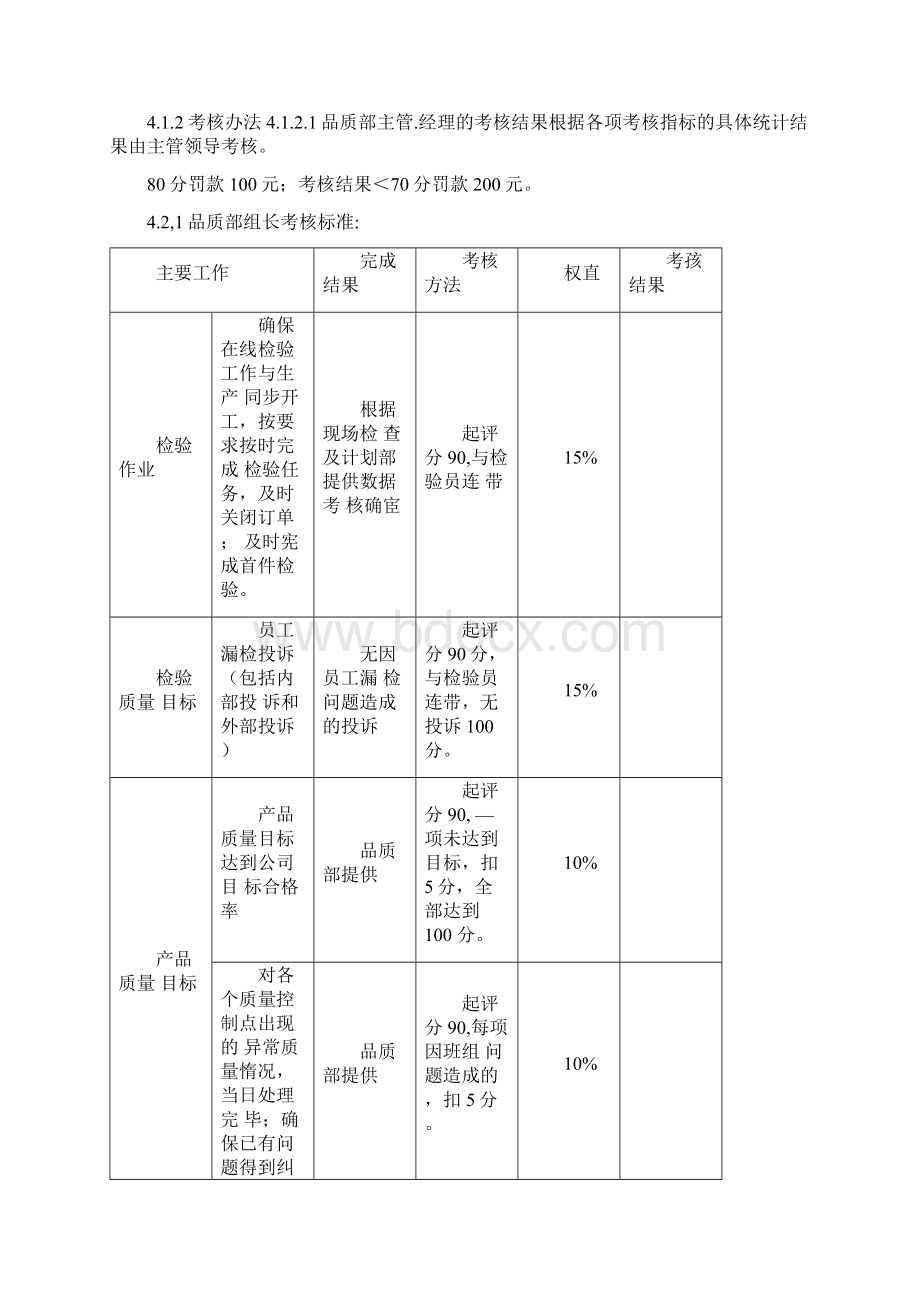 品质部绩效考核管理制度.docx_第3页